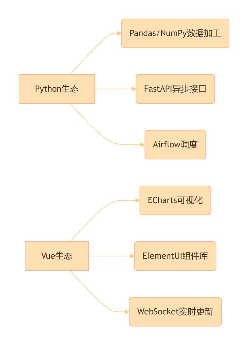 后端开发